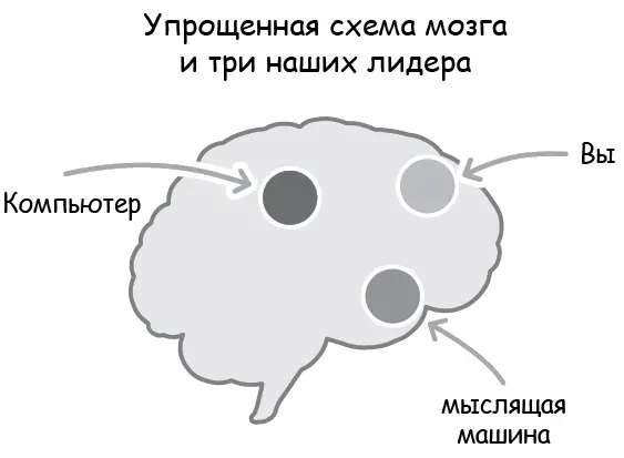 Модель Шимпанзе Модель Шимпанзе 8 Питерс С Парадокс Шимпанзе Менеджмент - фото 9