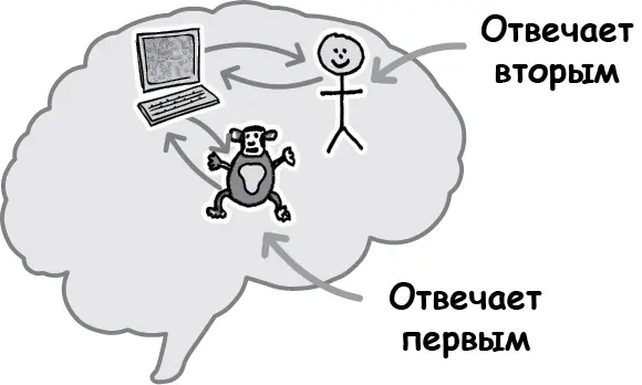 Однако снова внесем капельку неразберихи иногда импульсивное интуитивное - фото 12