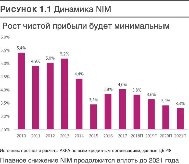 В 2017 году чистая прибыль банковской системы России по РСБУ незначительно - фото 1