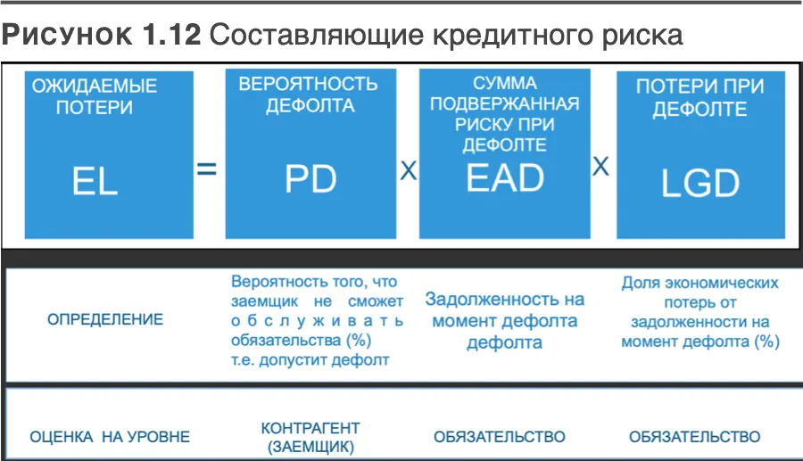 Рекомендуется использовать количественные и качественные критерии для оценки - фото 12