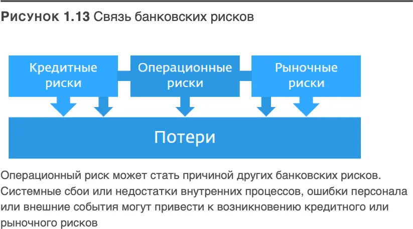 Подход Базеля II к рыночному риску в настоящее время описывается внутренней - фото 13