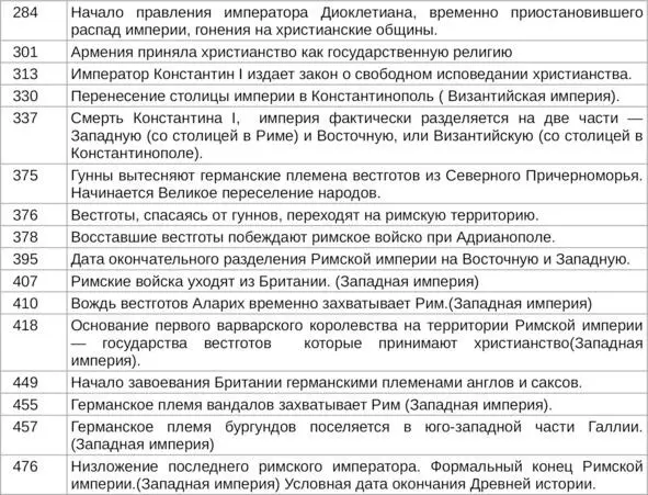 2 2 Из истории Римской империи I III внэ 221 Религия По оценкам - фото 3