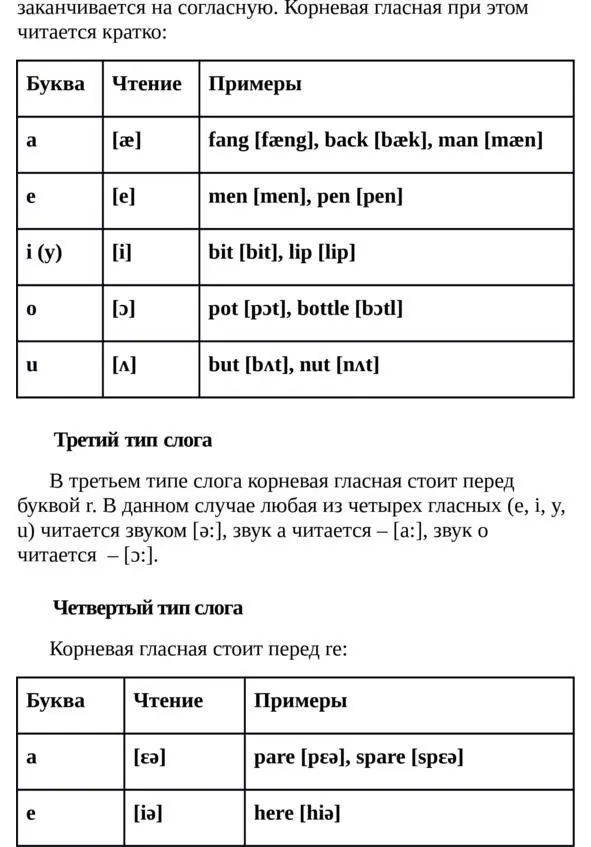 Английский для детей Фонетический курс Серия Лингвистический Реаниматор - фото 7