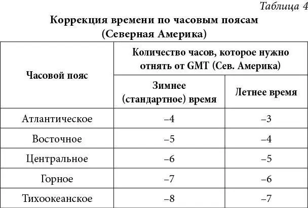 Древние астрологи делили аспекты на плохие и хорошие либо благоприятные и - фото 15