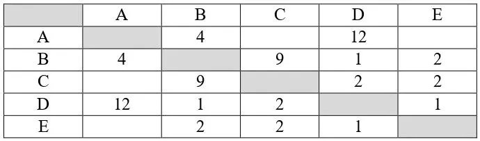 Определите длину кратчайшего простого пути между пунктами A и D проходящего - фото 2