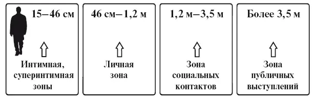 Впервую очередь вам нужен навык определения той минимальнойдистанции на - фото 2