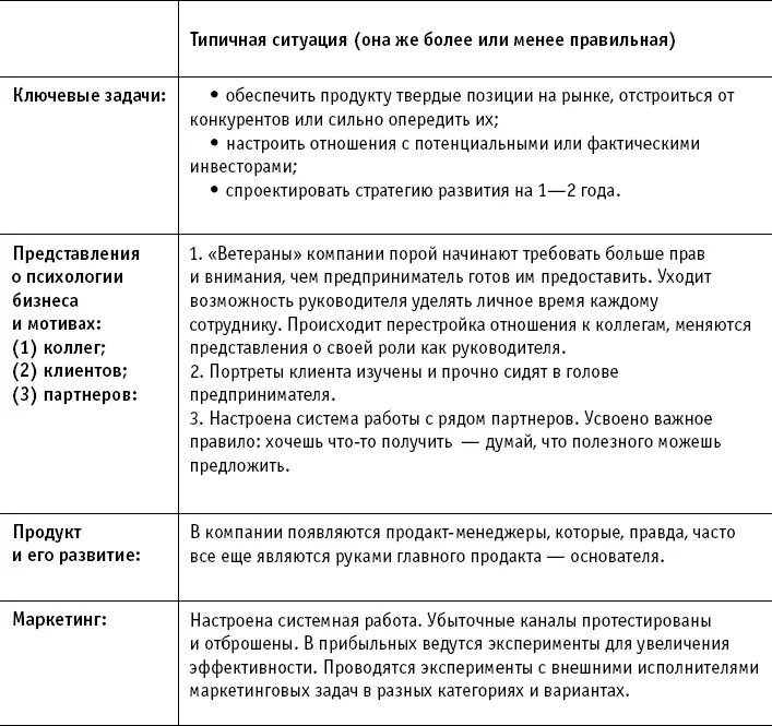 Шаг 4 Занять и обезопасить свое место на рынке Типичное положение - фото 7