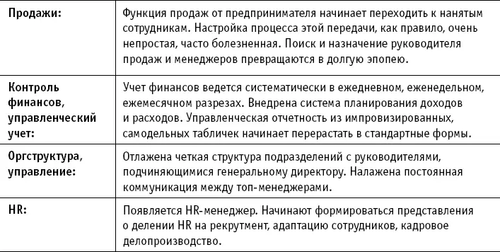 Шаг 4 Занять и обезопасить свое место на рынке Типичное положение - фото 8