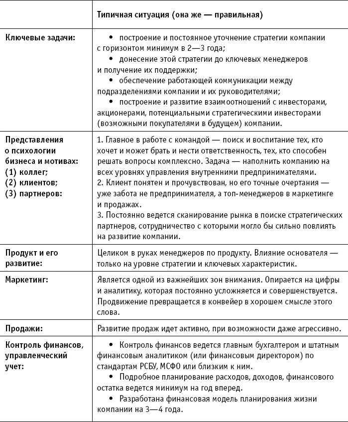 Создавать ли стартап Принципы Предпринимательство дает бесценный - фото 9