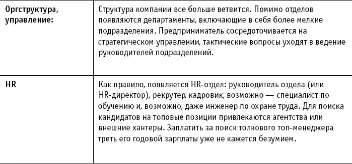 Создавать ли стартап Принципы Предпринимательство дает бесценный - фото 10