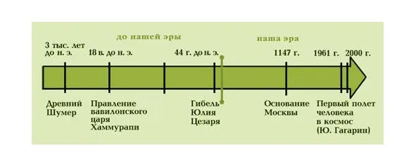 История это НЕ совокупность всех событий в прошлом Задумайтесь сколько - фото 19