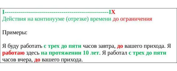 Группа характеризует действия несовершенного вида в будущем настоящем или - фото 2