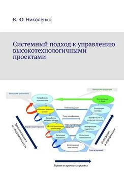 Виктор Николенко - Системный подход к управлению высокотехнологичными проектами