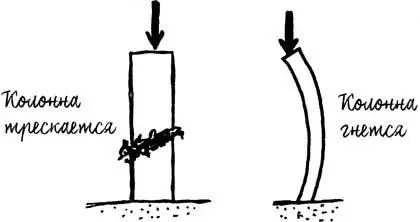 Колонна может разрушиться двумя способами треснуть слева и согнуться - фото 8
