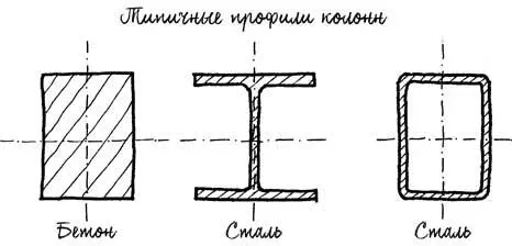 Сгибание линейки показывает как тонкая опора сгибается вдоль слабой оси Y - фото 10