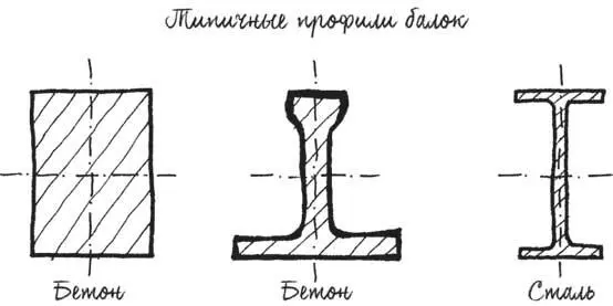 Чтобы балки не гнулись их делают особой формы Когда балка сгибается под - фото 12