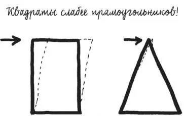Квадрат по своей природе гораздо менее прочный чем треугольник Фермы легче - фото 13