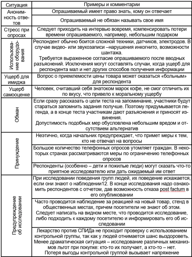 Соблюдение конфиденциальности Никогда не следует говорить о клиенте другим - фото 5