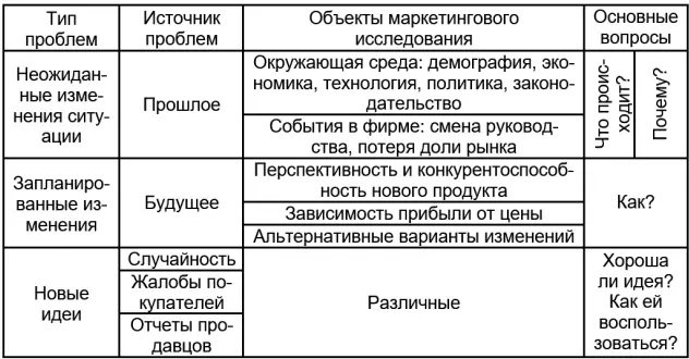Маркетинговое исследование должно быть активным то есть не только - фото 6