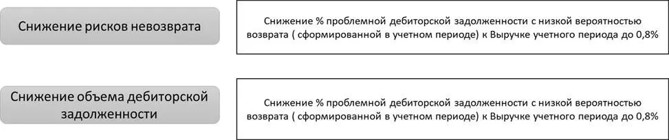 Кратко и информативно Ресурсы управления дебиторской задолженностью Имея - фото 2