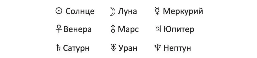 Названия и символы двенадцати знаков зодиака Нижеследующие группы и - фото 1