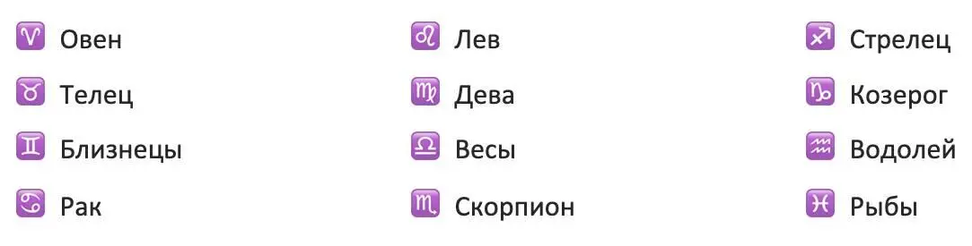 Нижеследующие группы и классификации зодиакальных знаков следует выучить - фото 2