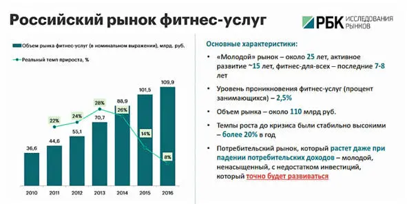 Мы так начали открывать клубы сначала должно быть все круто помосковски - фото 3