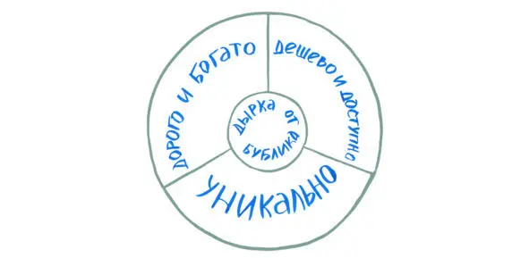 Легко представить данную схему в виде этакого бублика С одной его стороны - фото 4