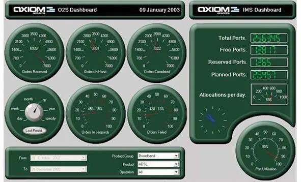 Этот пример из книги Стивена Фью Information Dashboard Design показывает как - фото 1