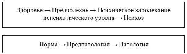 Рисунок 1 Динамика нозоса и патоса в психиатрии Приведенные спектры - фото 1