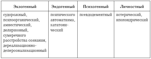 Некоторые психопатологические синдромы не укладываются ни в один из трех - фото 2