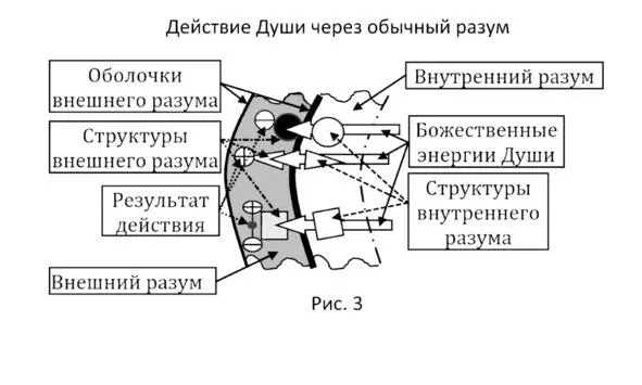 Теперь давайте опишем результат работы внешнего обычного разума Итак - фото 3