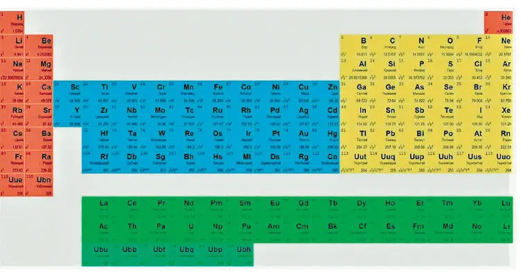 Рис ЗПериодическая Таблица химических элементов с 18тью группами - фото 3