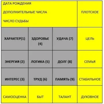 Пример даты рождения 26011987 1е ДЕЙСТВИЕ Складываем все числа даты - фото 1