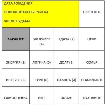 Сектор Характер обозначается ЕДИНИЦАМИ 1 чем больше 1 тем сильнее - фото 3