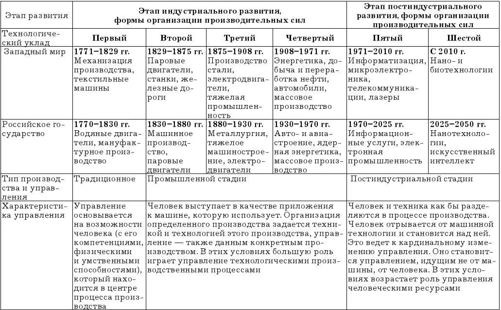 Так основными характеристиками традиционного производства являются ручной - фото 2