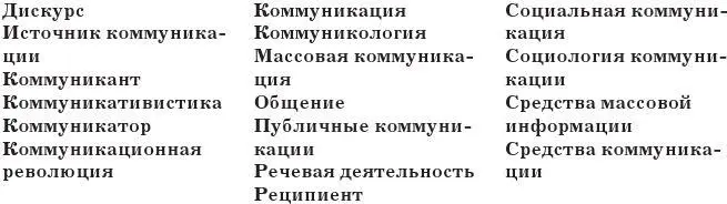 11 Коммуникология и теория коммуникации в системе наук и учебных дисциплин - фото 1