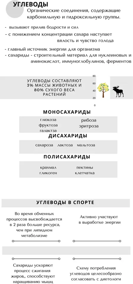Основными источниками крахмала являются картофель различные крупы макаронные - фото 1