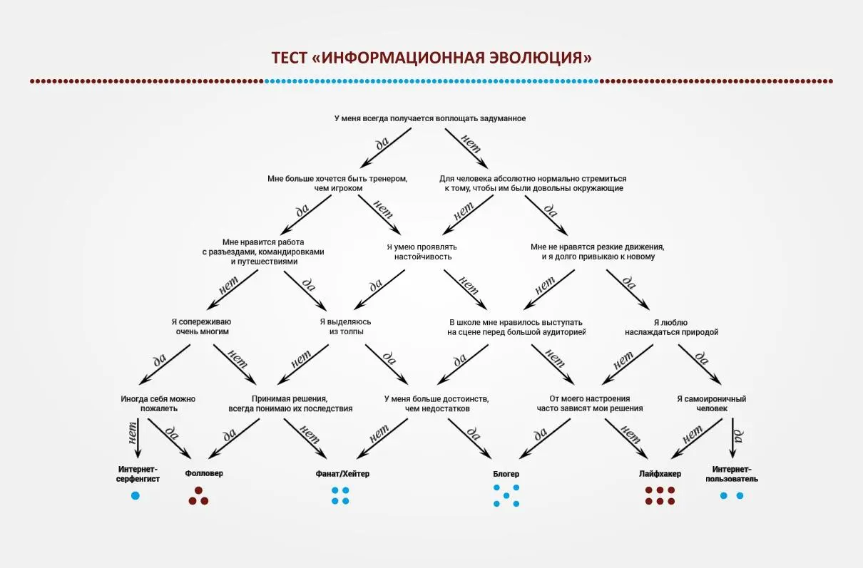 Часть 1 Ментальный коллайдер Движущая сила информационной эволюции - фото 1