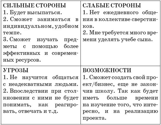 Не делайте все это сразу в один день Пересмотрите таблицы свежим взглядом - фото 3