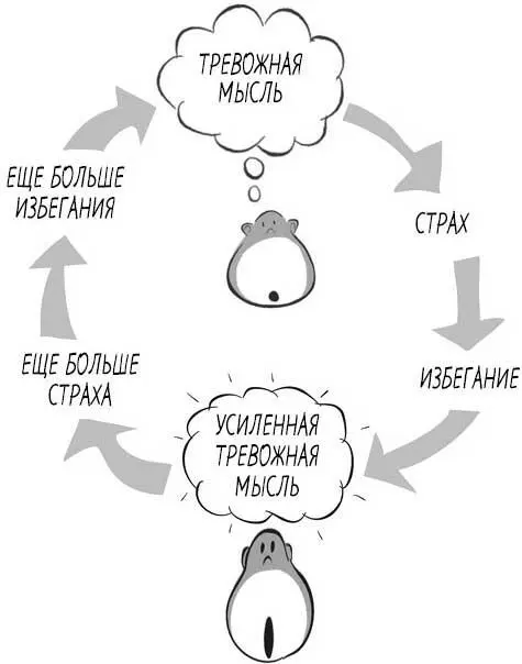 Чем чаще ты избегаешь ситуаций тем больше упускаешь возможность заниматься - фото 10