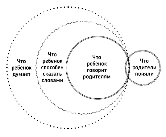 Однако нельзя сказать что ребенок слабый и беспомощный человек Ребенок - фото 3