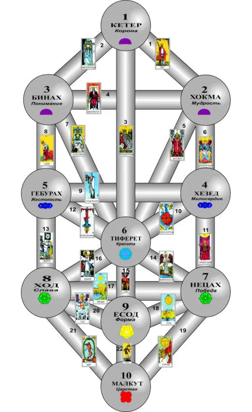 Смотреть на Дерево Сефирот можно часами Особенно если это изображение - фото 1