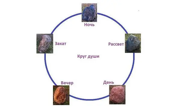Круг Души это круг природных камней сонастроенных с энергетикой местности и - фото 2