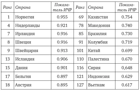 Индивид в своем стремлении достигнуть современного уровня безопасности который - фото 2