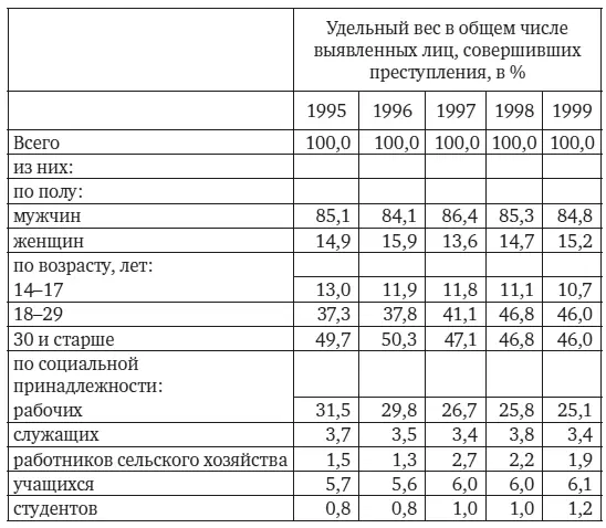 Слой людей оставшихся без постоянного источника дохода образуется в - фото 4