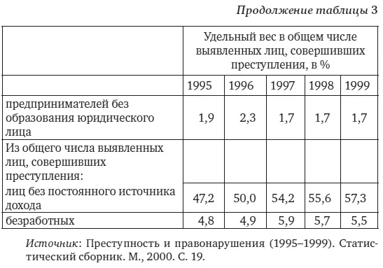 Слой людей оставшихся без постоянного источника дохода образуется в - фото 5
