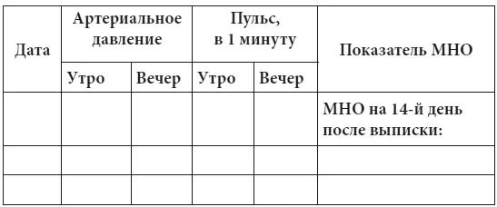 Дата повторного осмотра кардиолога после заполнения дневника число месяц - фото 6