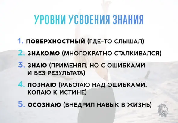 121 Первый поверхностный уровень Первый уровень усвоения знаний - фото 1
