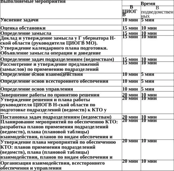 В зависимости от конкретных условий работа руководителя различных уровней может - фото 1